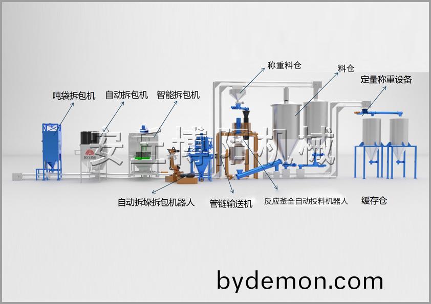 25/50KG袋料自动拆垛拆包机+管链输送机+反应釜定量投料系统方案